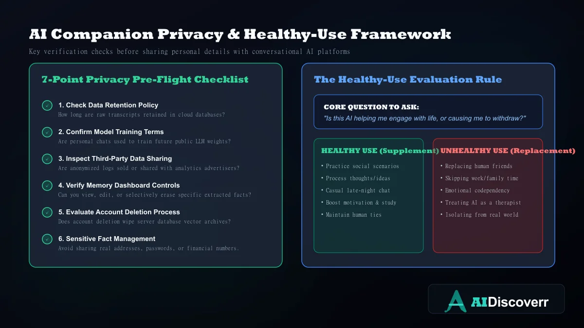 Privacy and Healthy Use Checklist AI friend memory and conversation privacy checklist