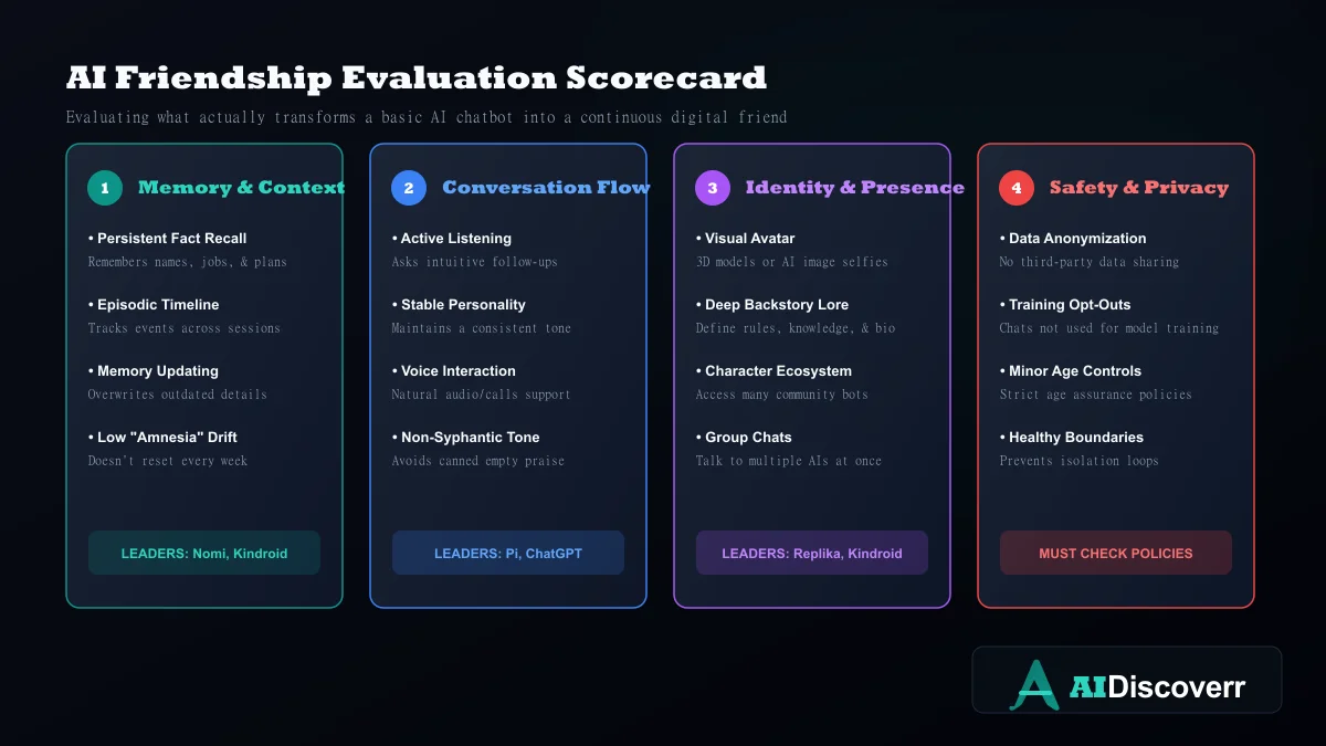 AI Friendship Evaluation Scorecard Nomi vs Replika vs Kindroid AI friendship evaluation scorecard