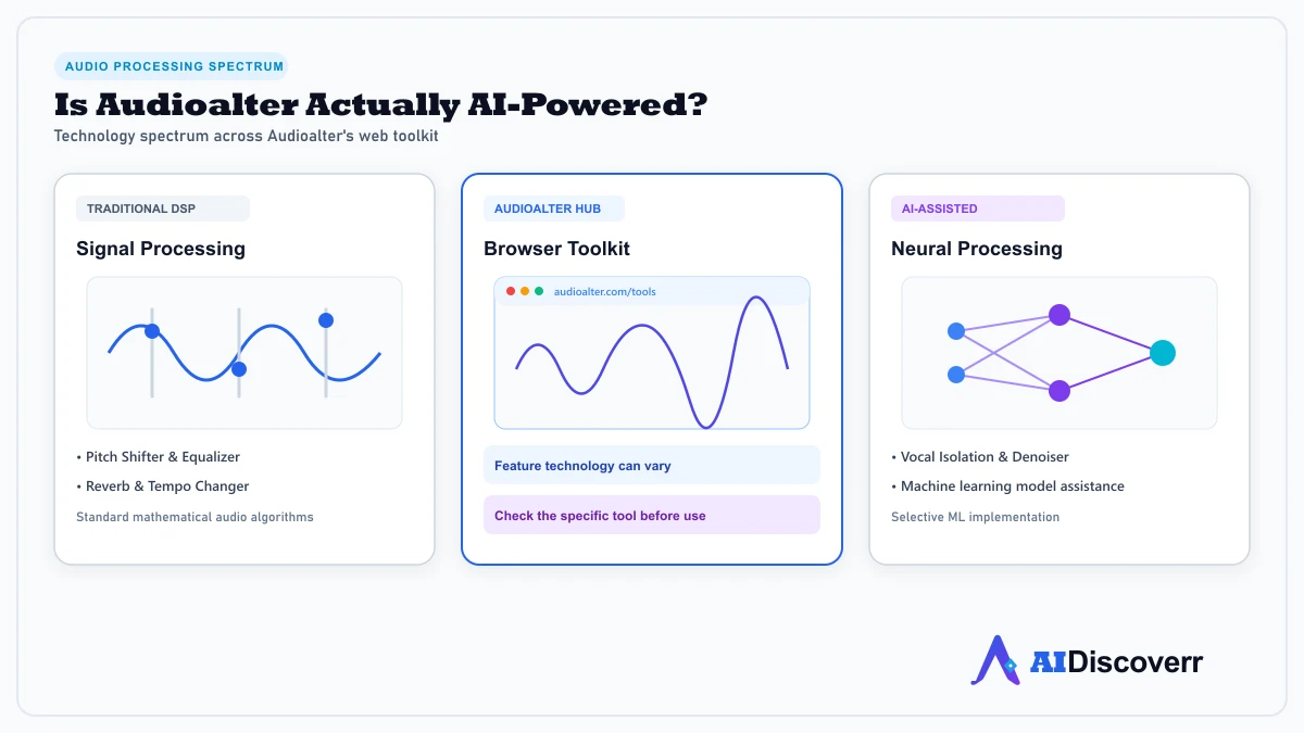 Is Audioalter AI-Powered? Audioalter compared with traditional and AI-assisted audio processing