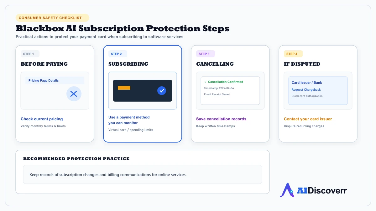 Blackbox AI Subscription Safety Checklist Subscription safety checklist for Blackbox AI users