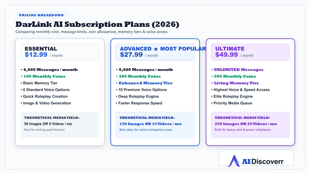 DarLink AI Subscription Plans and Feature Comparison