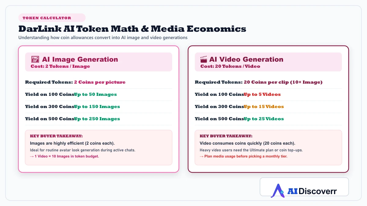 DarLink AI Token Math & Media Economics Breakdown