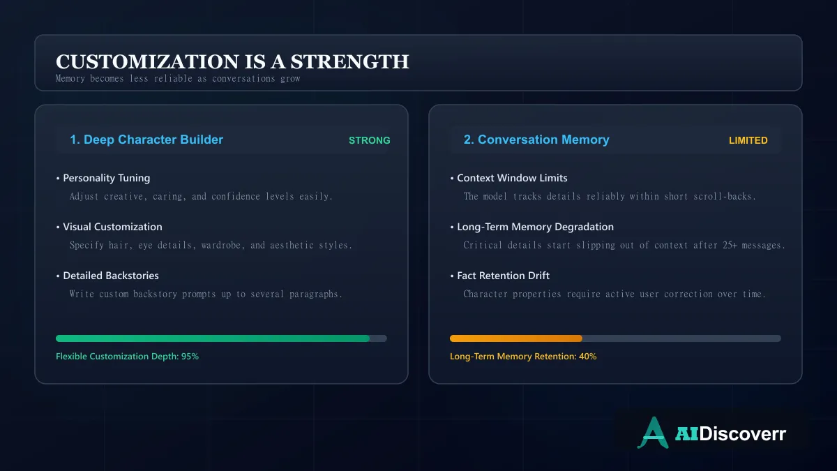 Nectar AI Customization and Memory Analysis Nectar AI Customization vs Memory comparison infographic