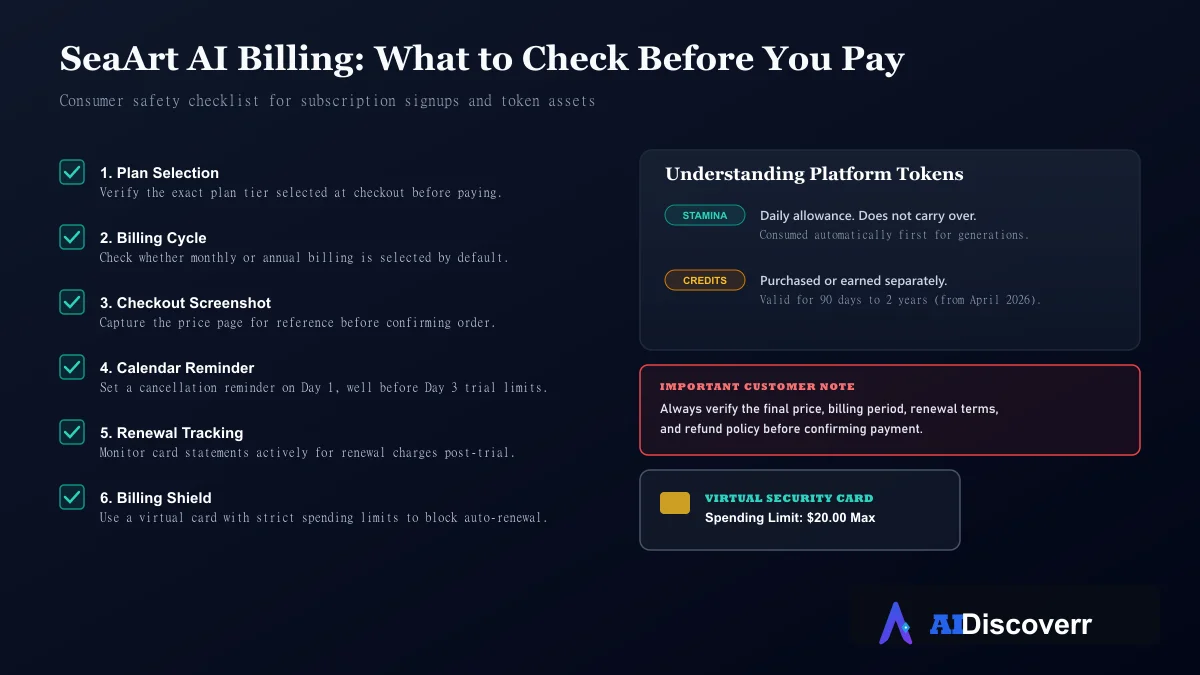 SeaArt AI Billing Checklist SeaArt AI Billing & Subscription Risk Guide — A consumer-protection checkout checklist and token guidelines