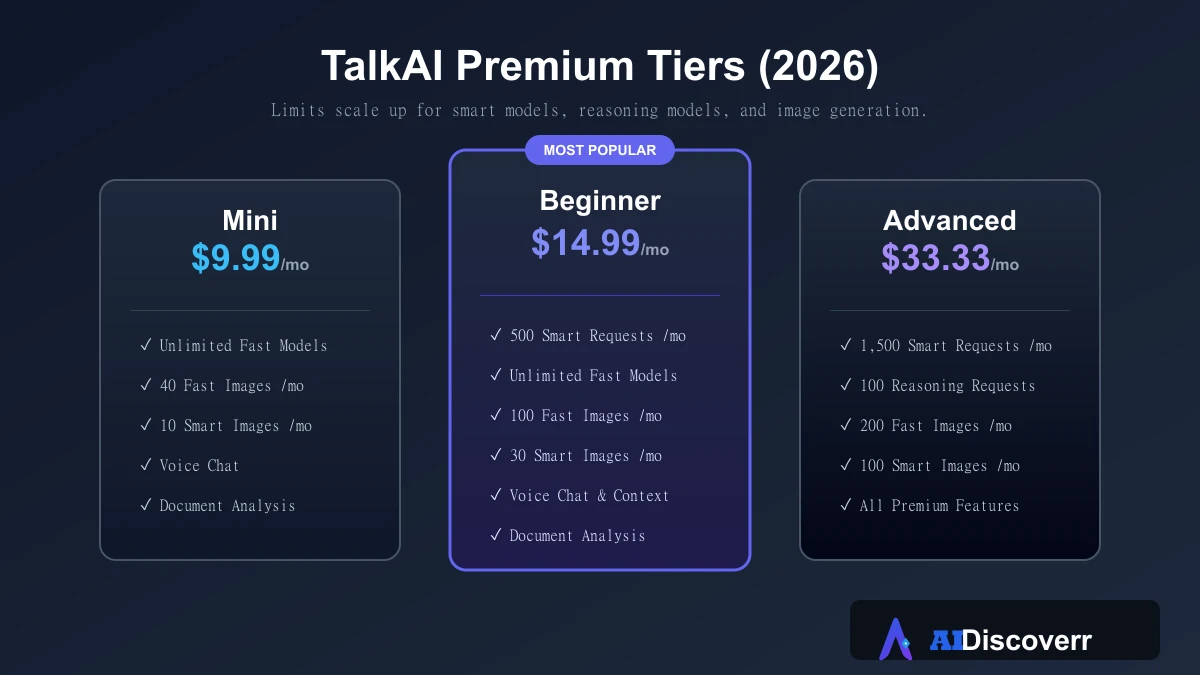 TalkAI Pricing Tiers TalkAI pricing comparison showing Mini, Beginner, and Advanced tiers